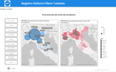 RIFT (Registro Italiano Filiera Tutelata):  implementata la sezione “Grafici e dati”